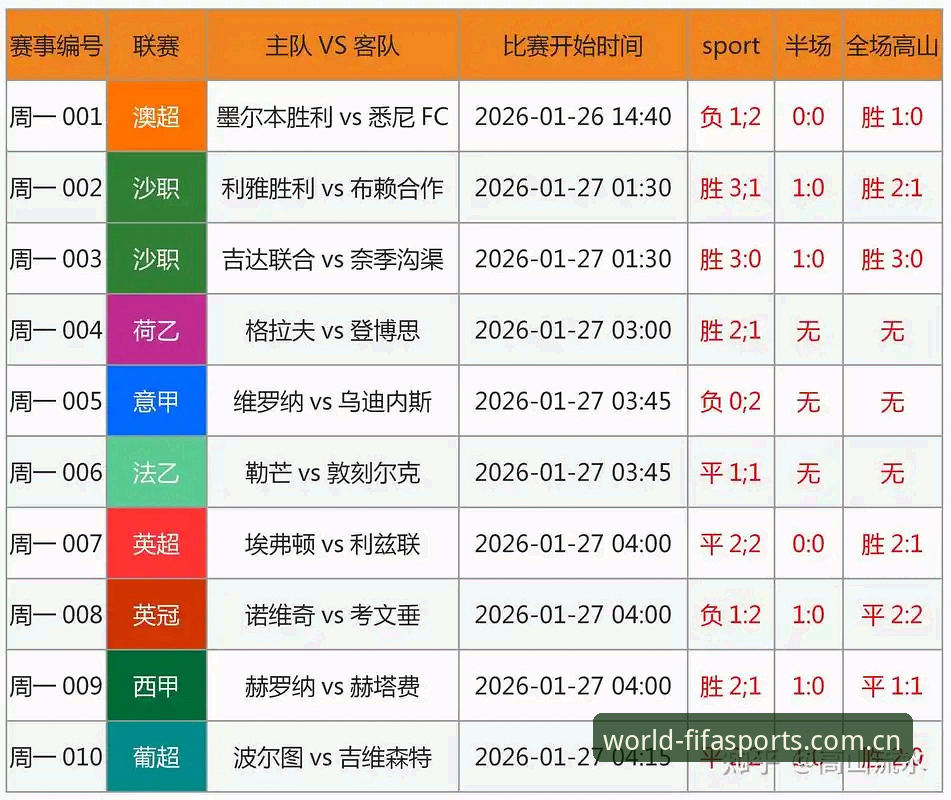世界杯体育赛事官网CN精选入口怎么下载 一个老球迷的真心话:世界杯体育赛事官网CN精选入口到底该怎么下?我的实测记录